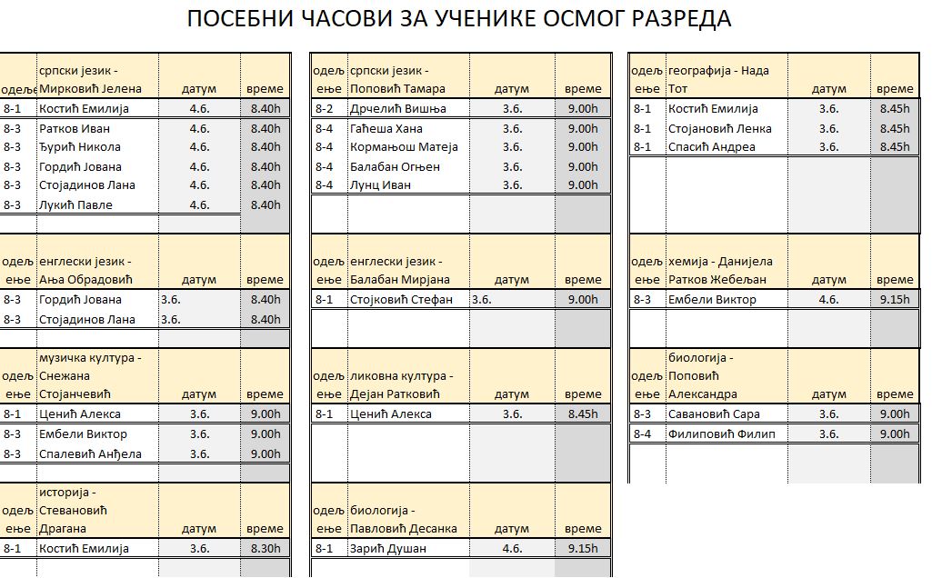 Posebni časovi osmaci